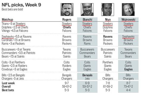 week 9 NFL predictions 2023